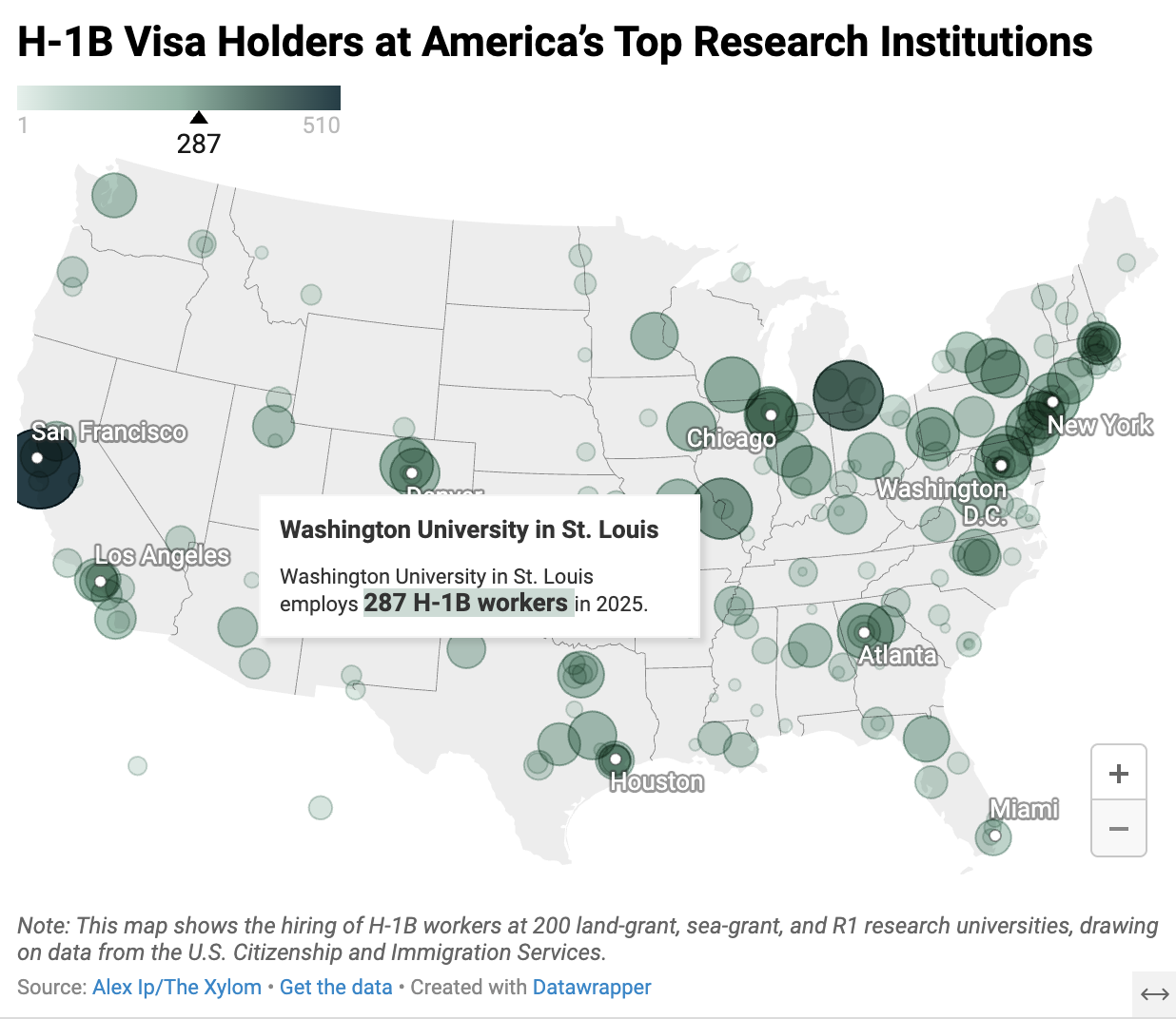 Policy Whiplash visualization